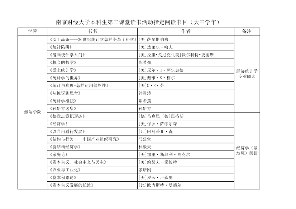 南京财经大学本科生第二课_第1页