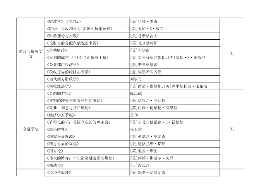 南京财经大学本科生第二课_第2页