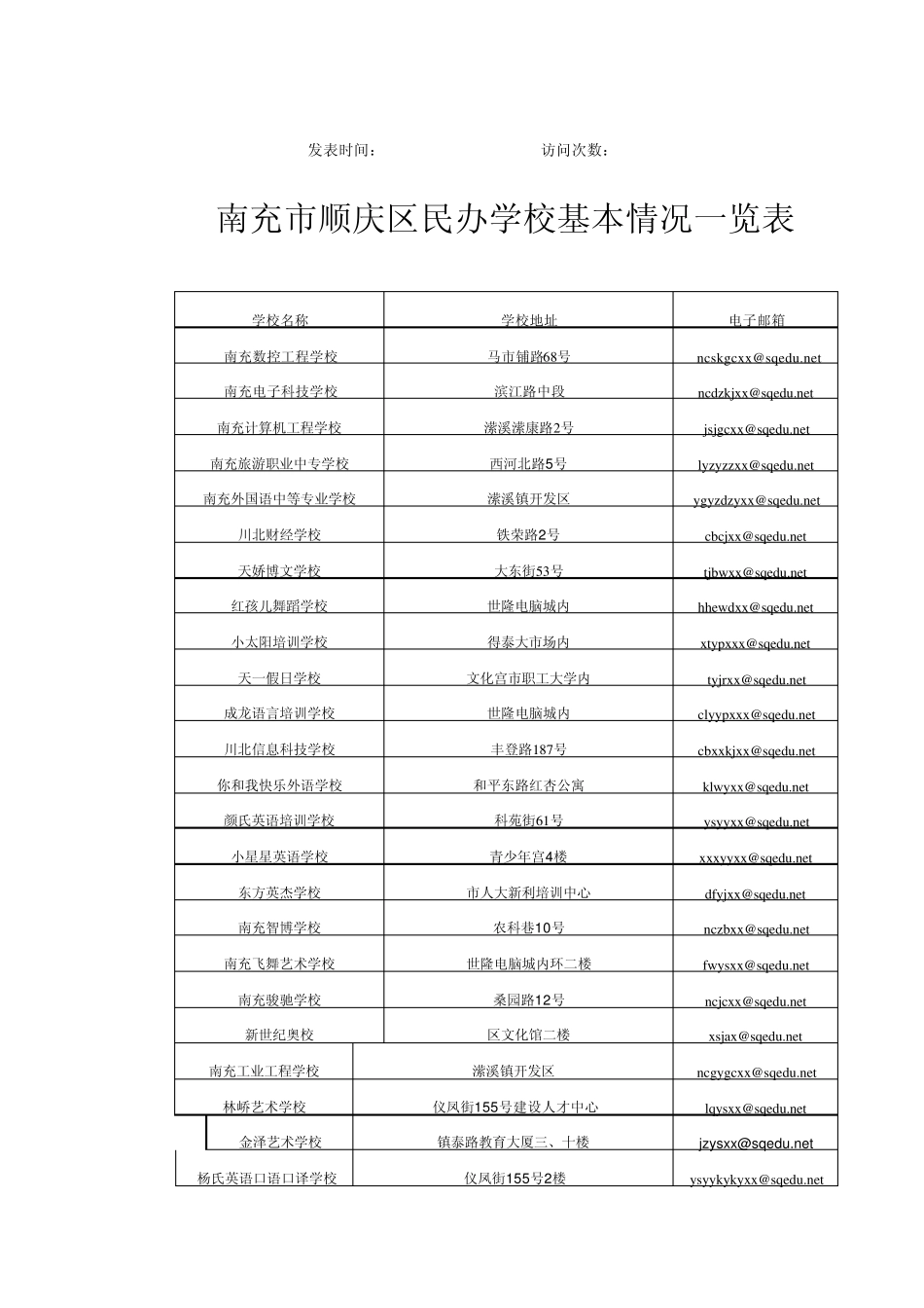 南充市顺庆区民办学校一览表_第1页