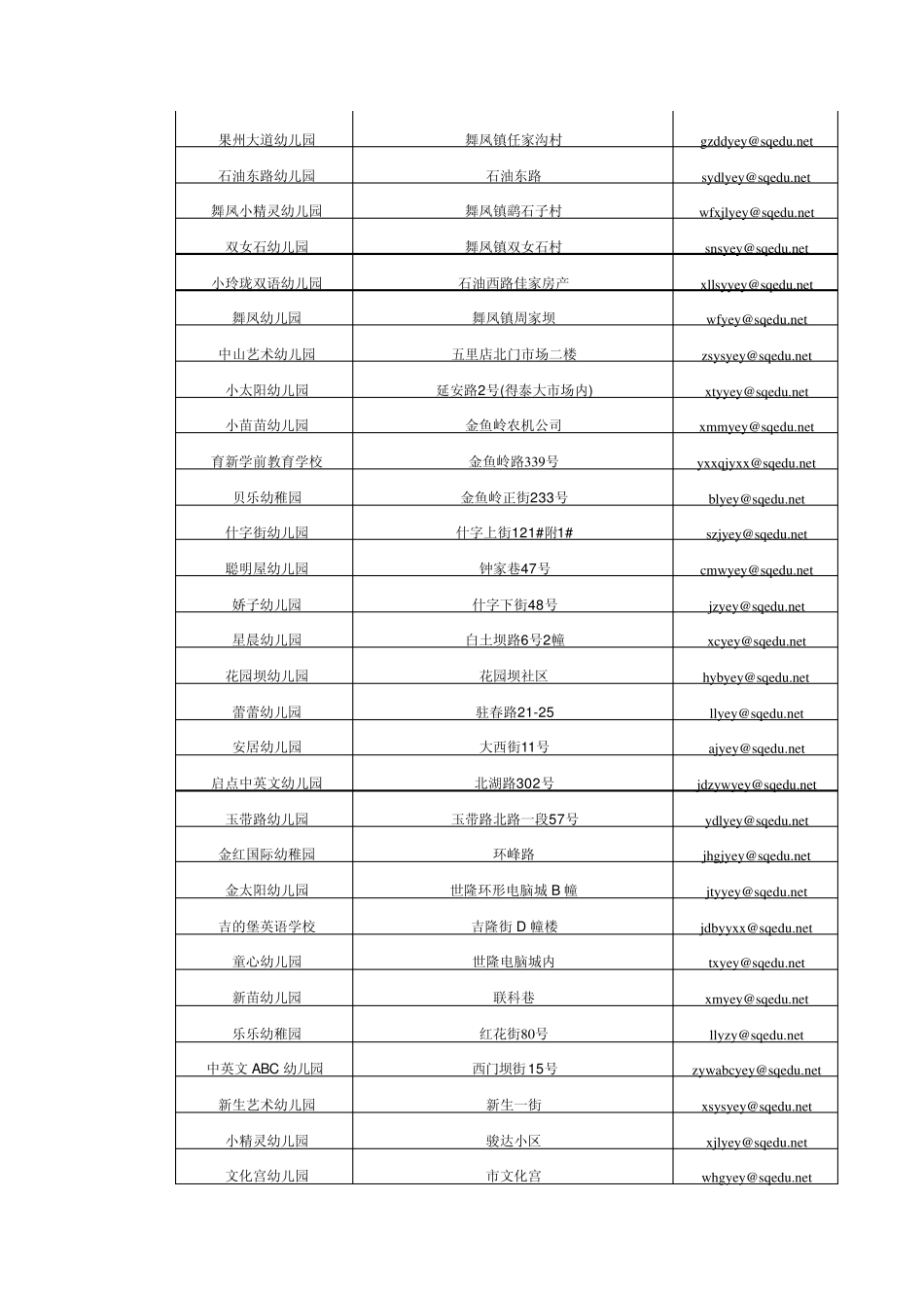 南充市顺庆区民办学校一览表_第3页