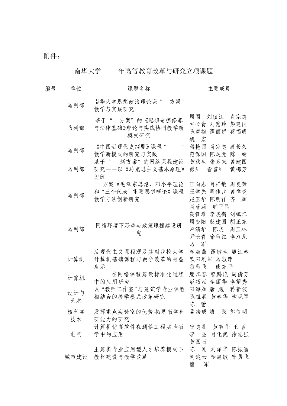 南华大学文件_第3页