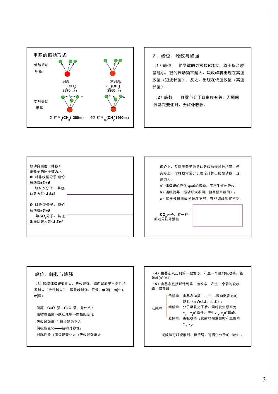 南大仪器分析课件第15章红外吸收光谱法_第3页