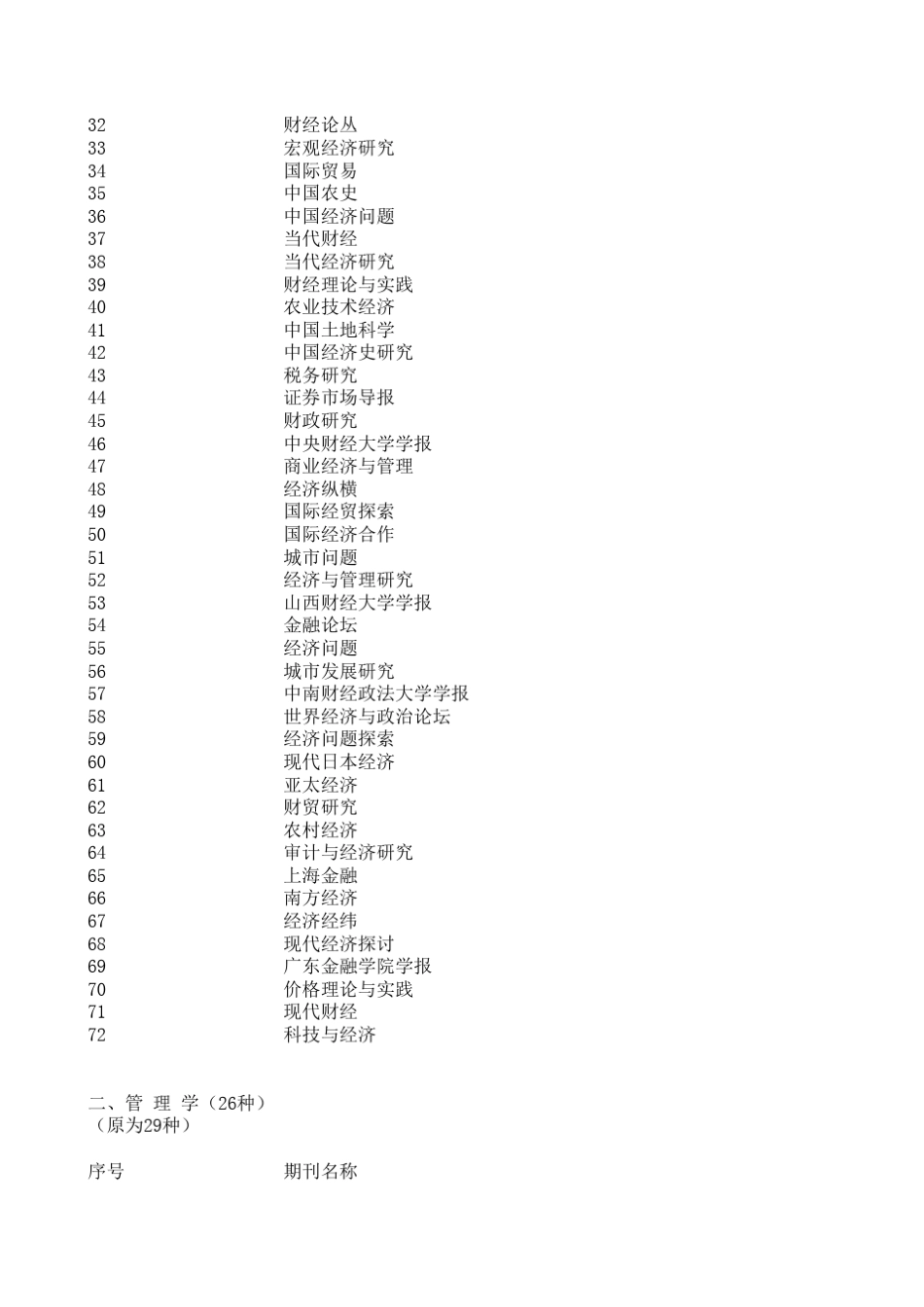 南大版核心期刊CSSCI期刊目录(20102011)_第2页