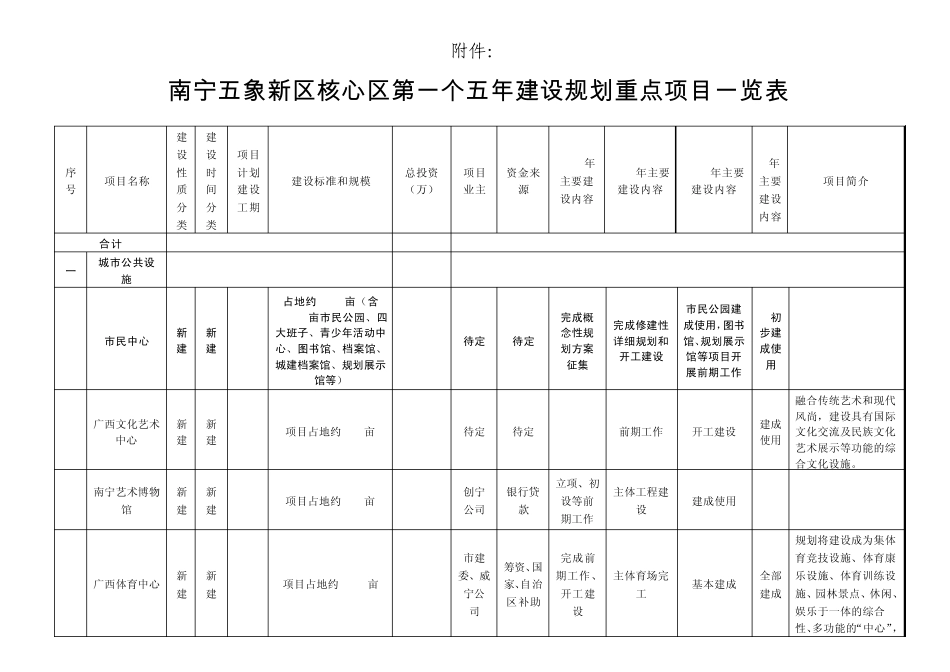 南宁五象新区招商_第1页