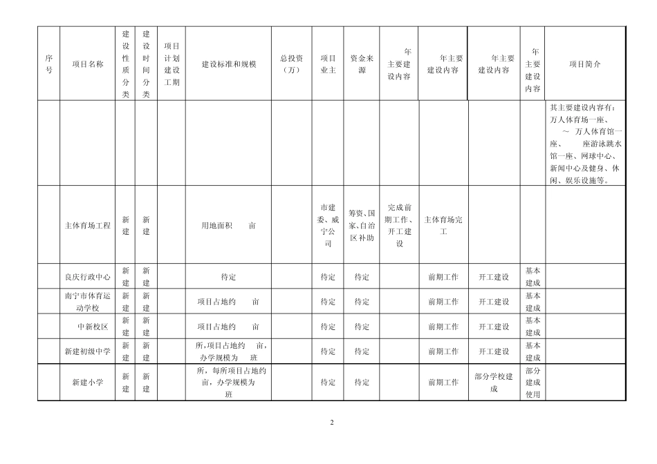南宁五象新区招商_第2页