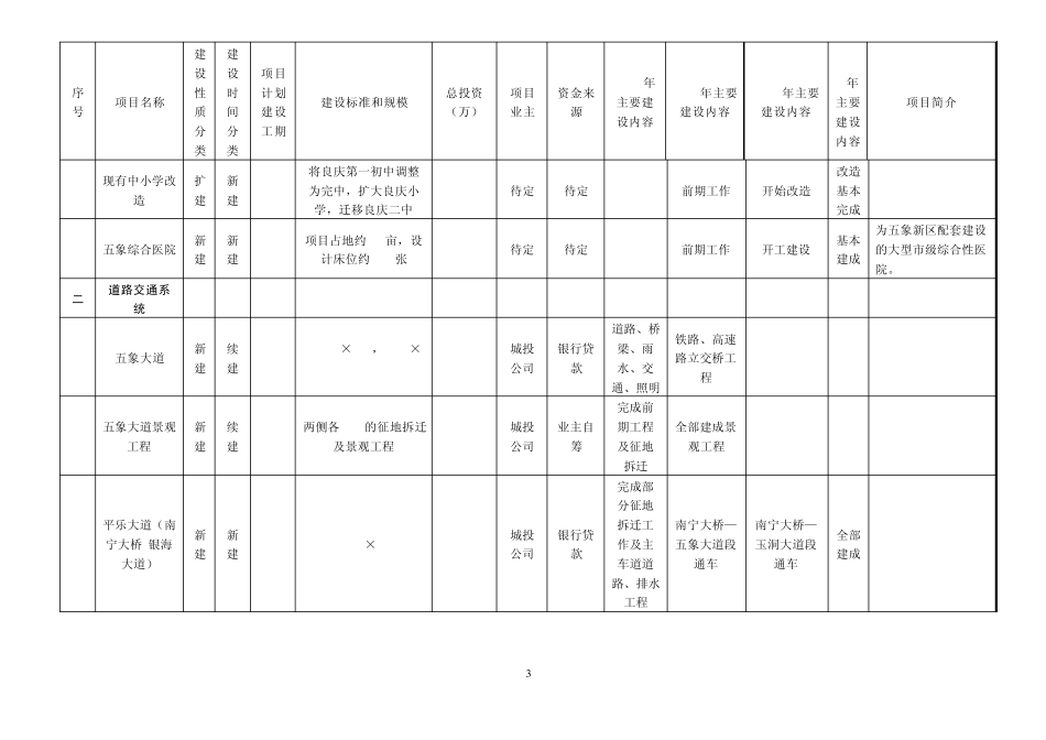 南宁五象新区招商_第3页