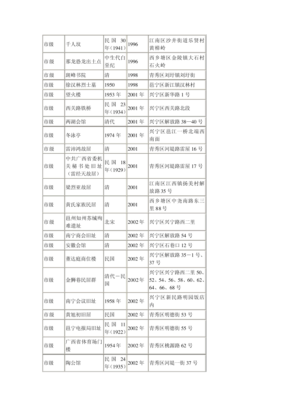 南宁市内及周边遗址一览表_第3页