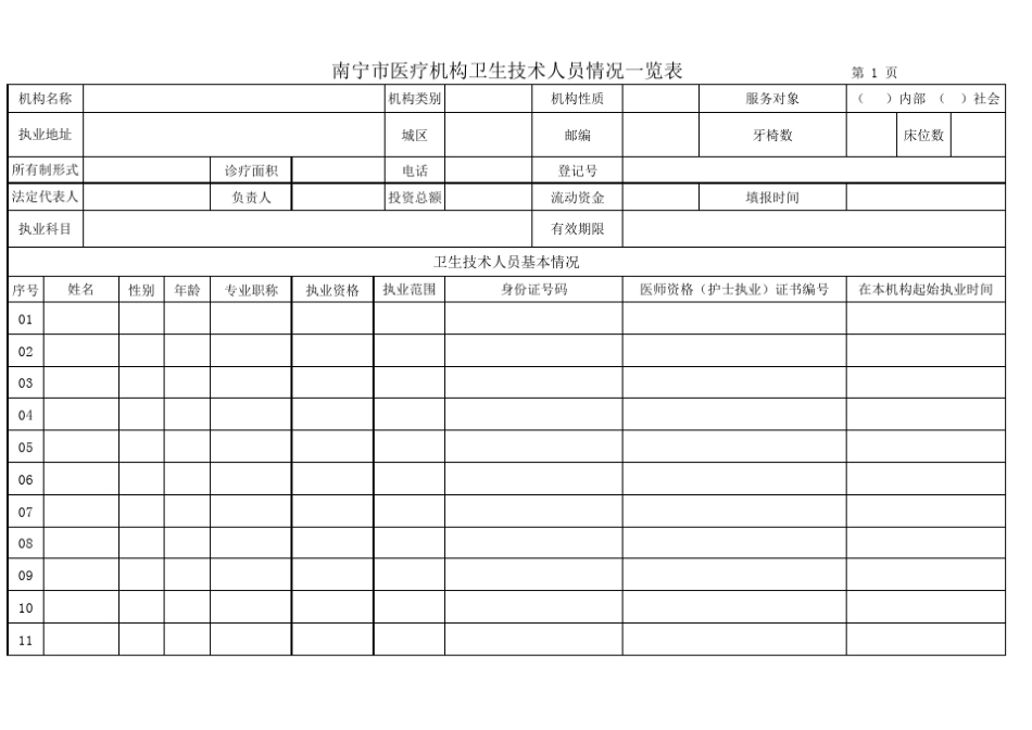 南宁市医疗机构卫生技术人员情况一览表_第1页