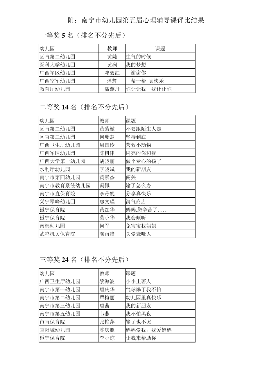 南宁市幼儿园第三届心理辅导课评比结果_第2页