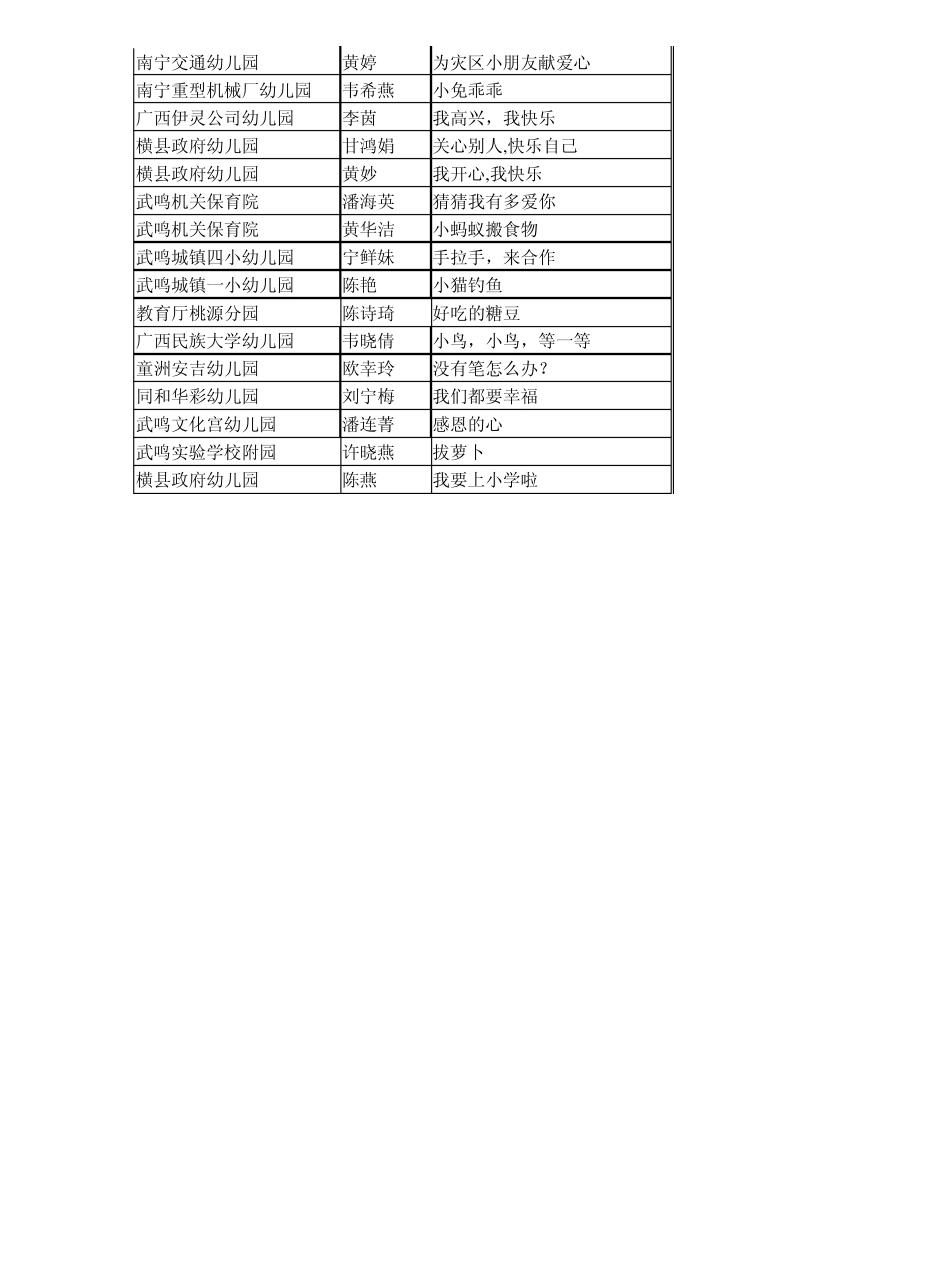 南宁市幼儿园第三届心理辅导课评比结果_第3页