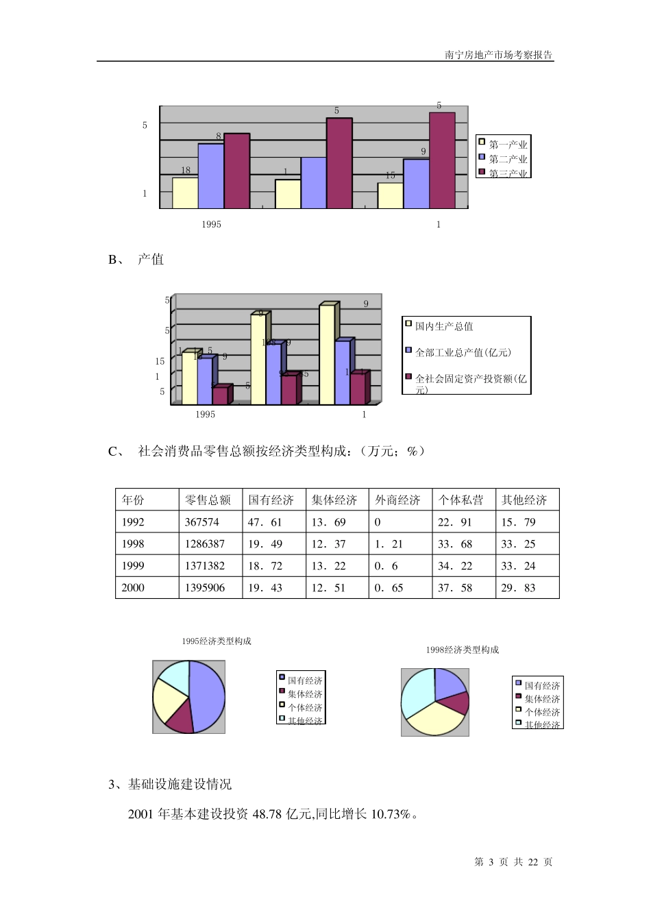 南宁考察报告全文_第3页