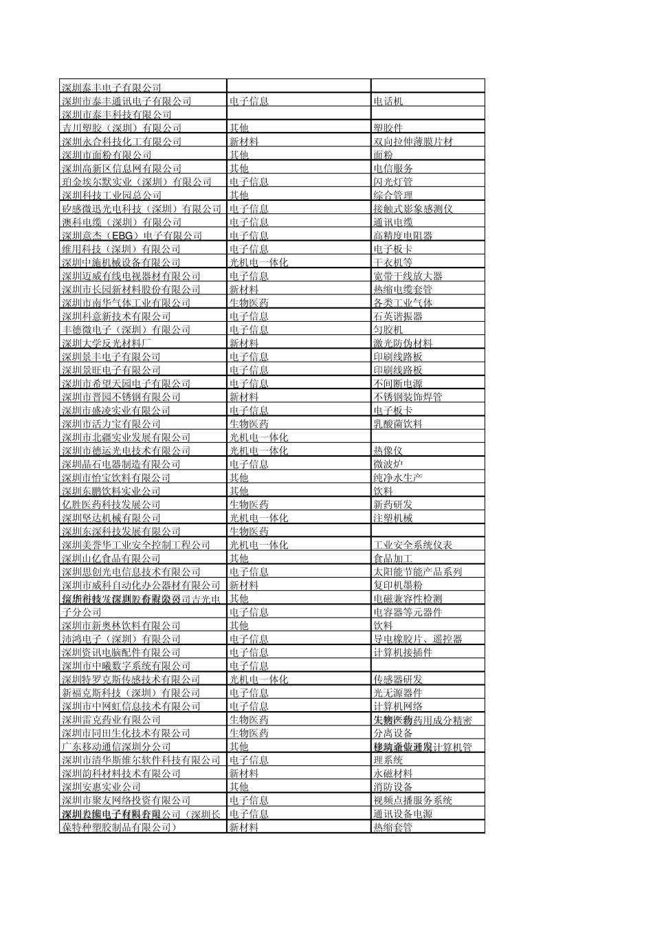 南山深圳科技园_第2页