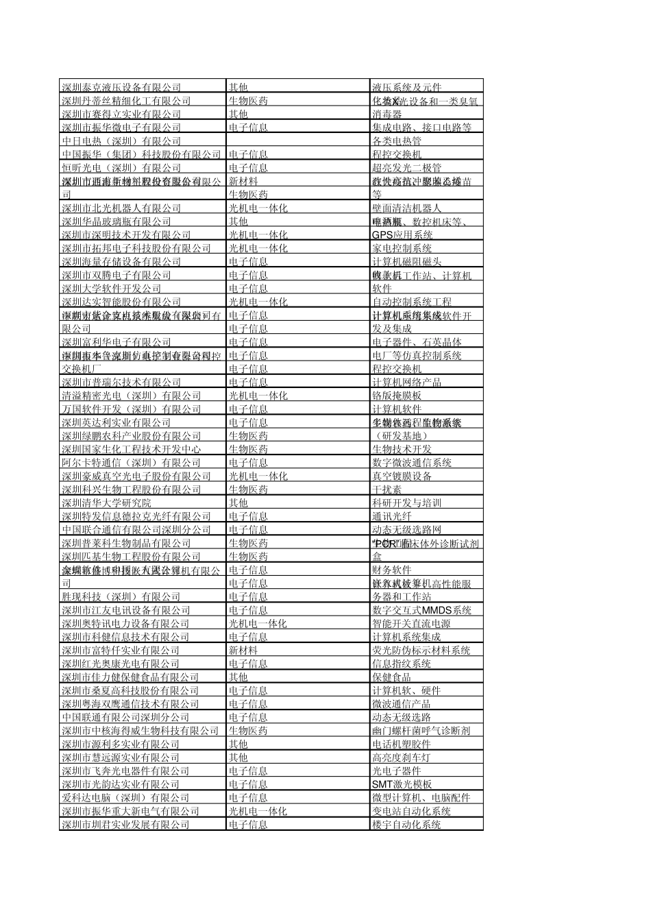 南山深圳科技园_第3页