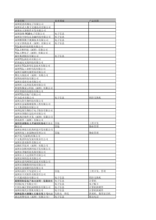 南山深圳科技园