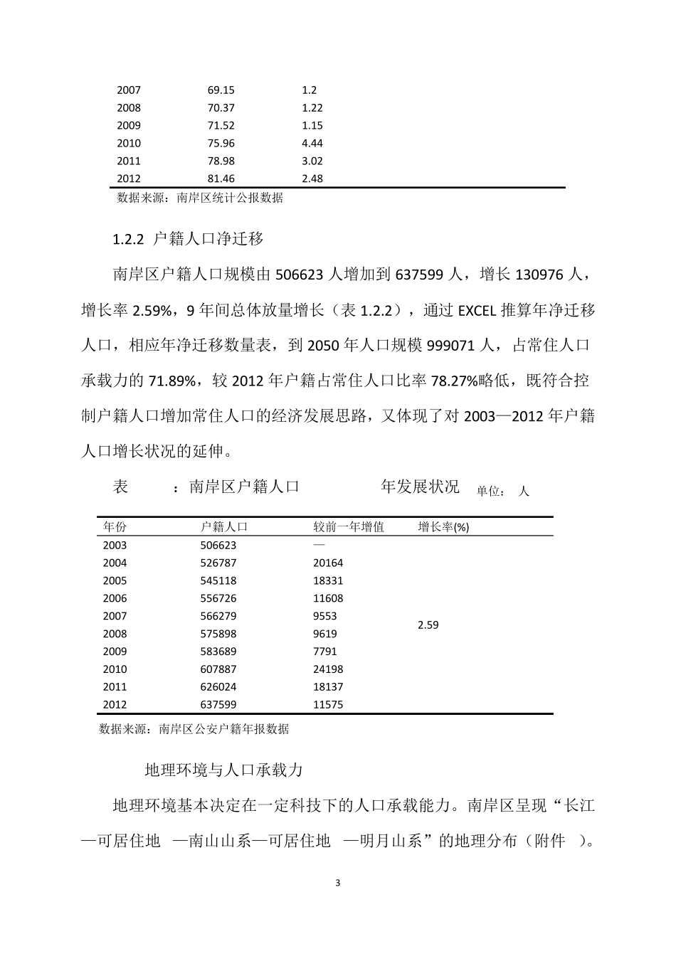 南岸区人口发展长期预测_第3页