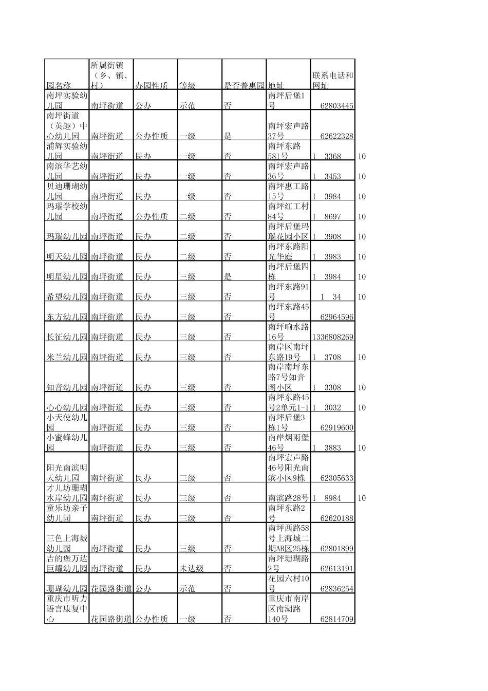 南岸区幼儿园_第1页