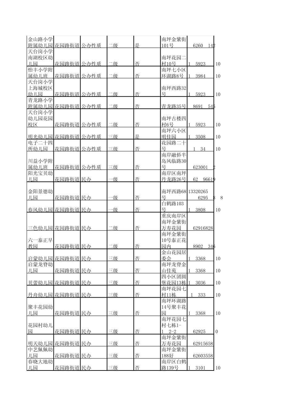 南岸区幼儿园_第2页