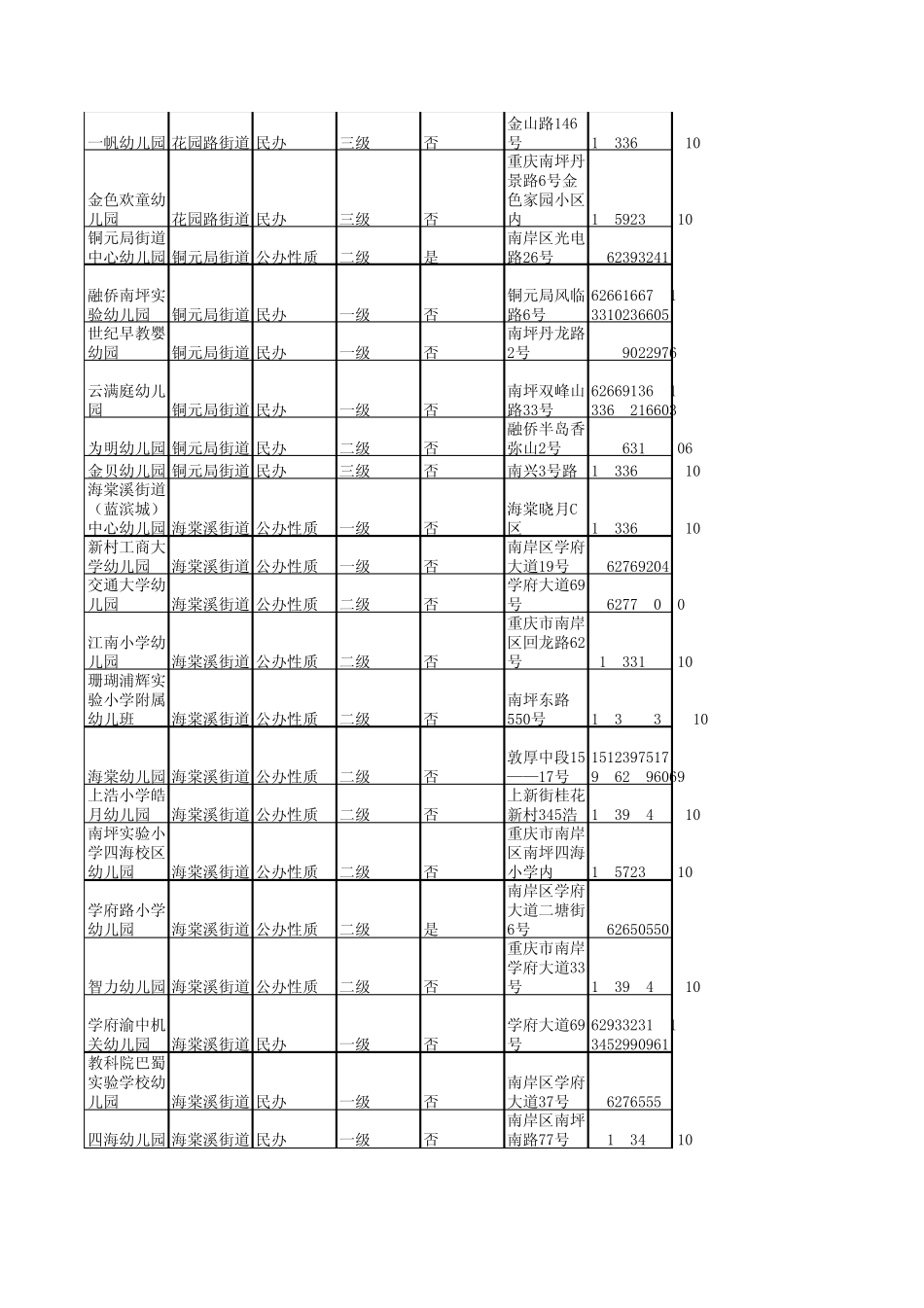 南岸区幼儿园_第3页