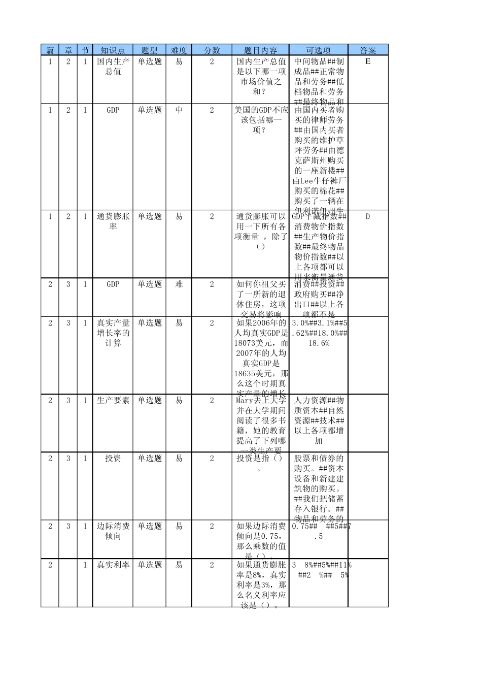 南开大学13秋《初级宏观经济学》在线练习题_第1页