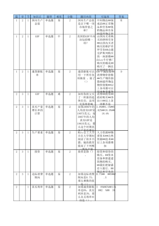 南开大学13秋《初级宏观经济学》在线练习题