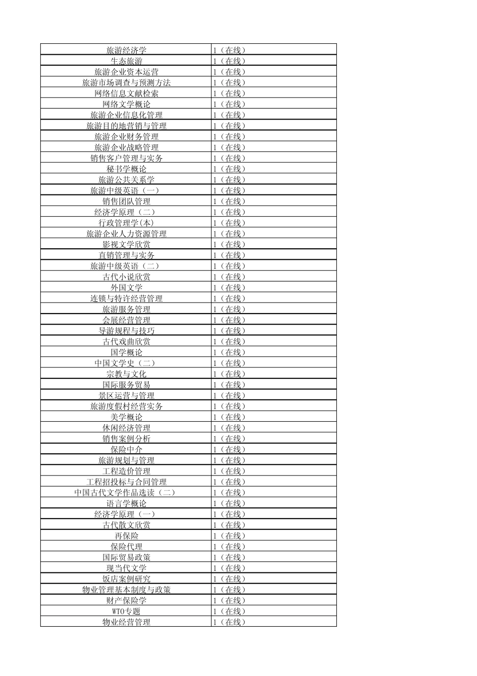 南开大学13秋学期各课程平时作业布置情况_第2页
