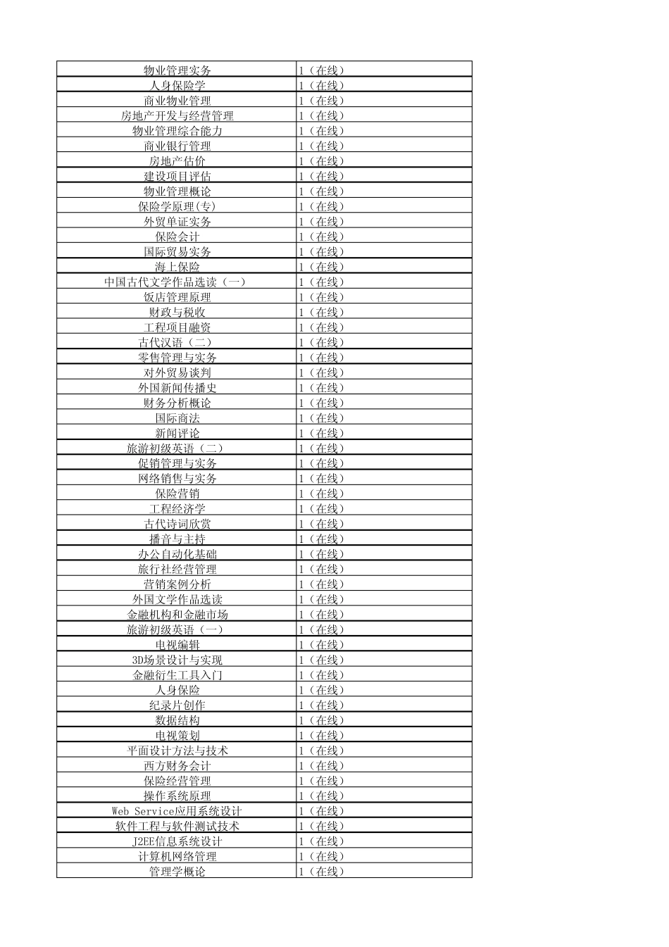 南开大学13秋学期各课程平时作业布置情况_第3页