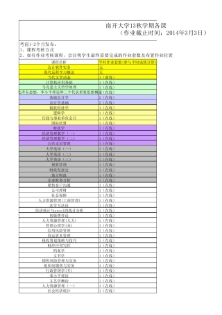 南开大学13秋学期各课程平时作业布置情况