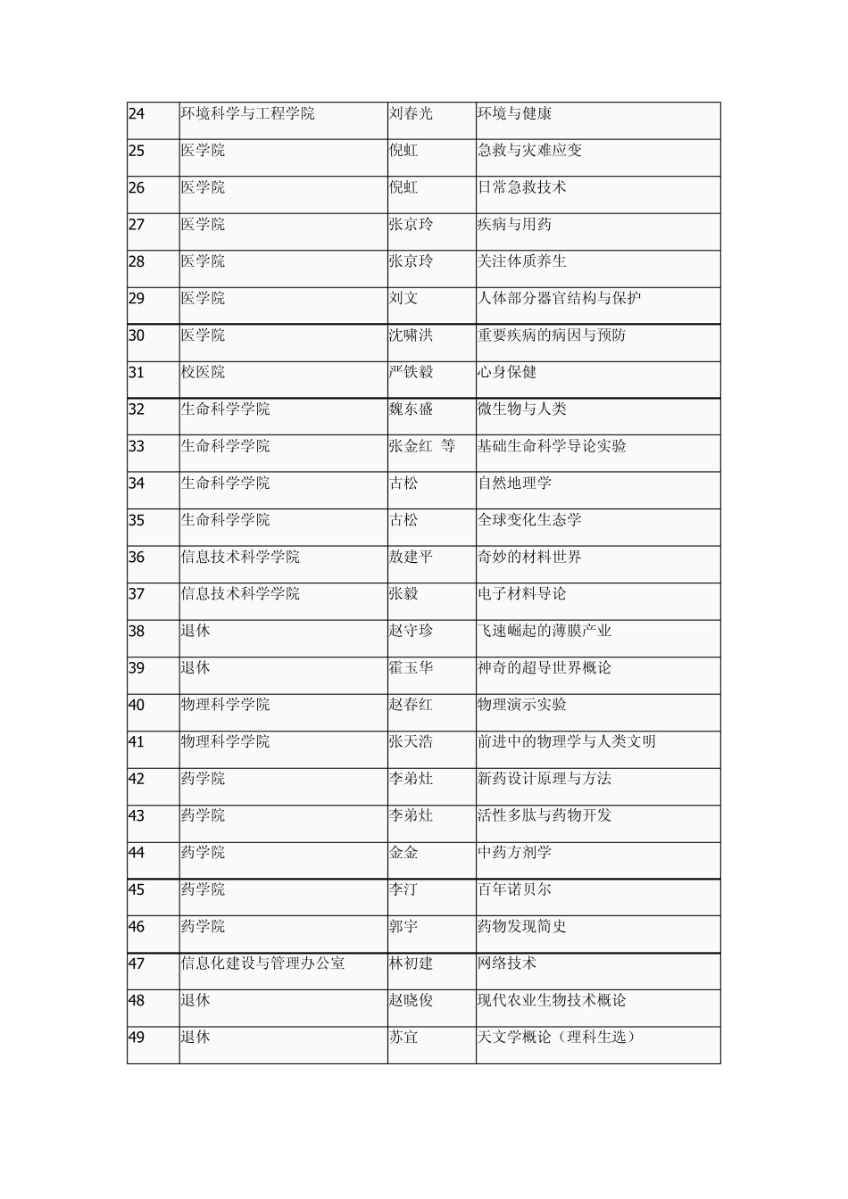 南开大学E类课分类_第2页