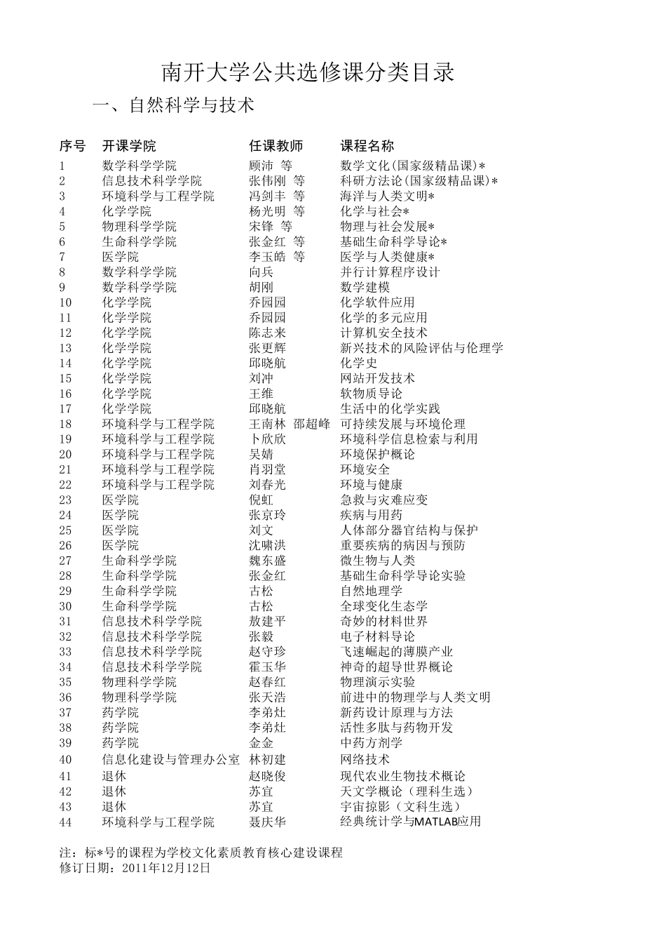 南开大学公共选修课分类目录(201201)_第1页