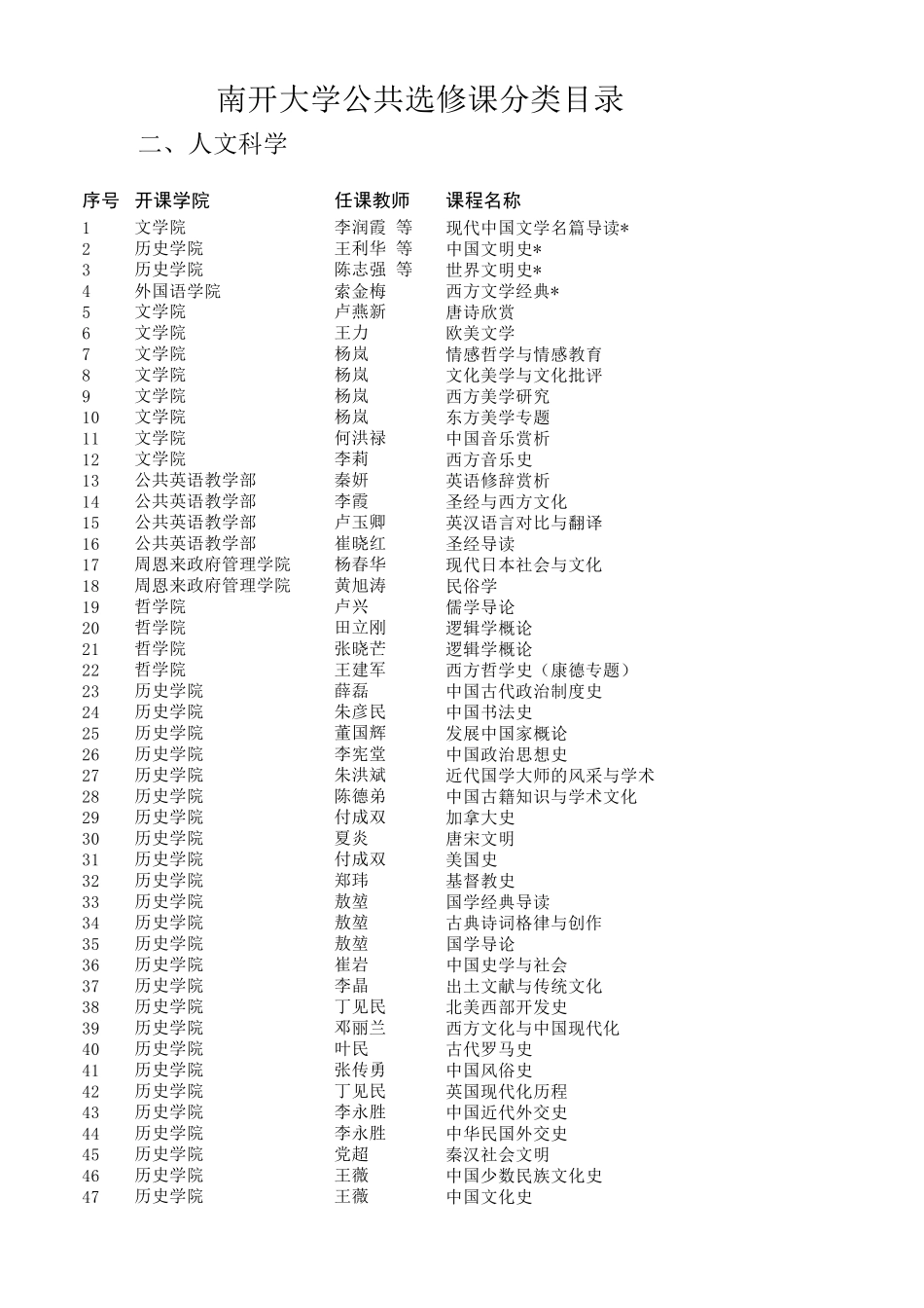 南开大学公共选修课分类目录(201201)_第2页