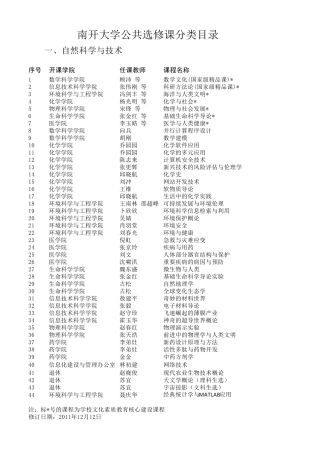 南开大学公共选修课分类目录(201201)