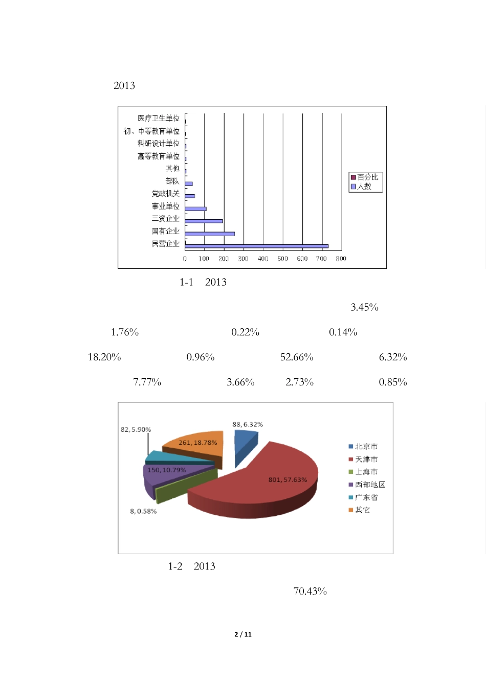 南开大学就业质量年度报告_第2页