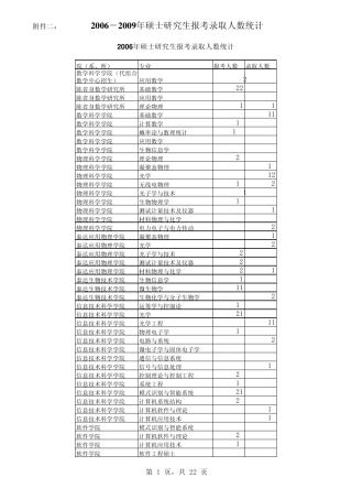 南开大学每年招录人数比例