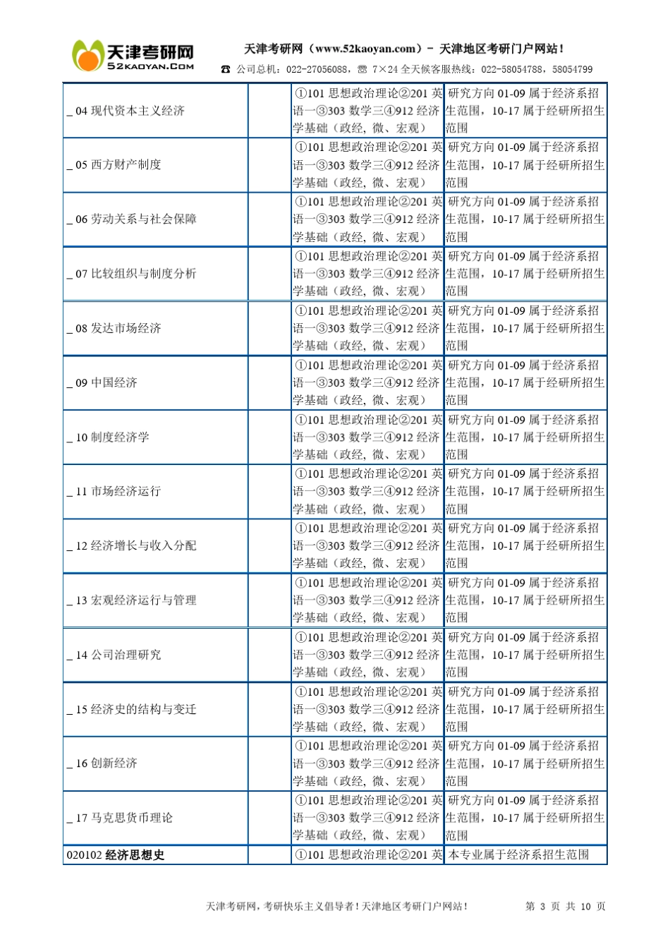 南开大学经济学院(经发院)考研大纲_第3页