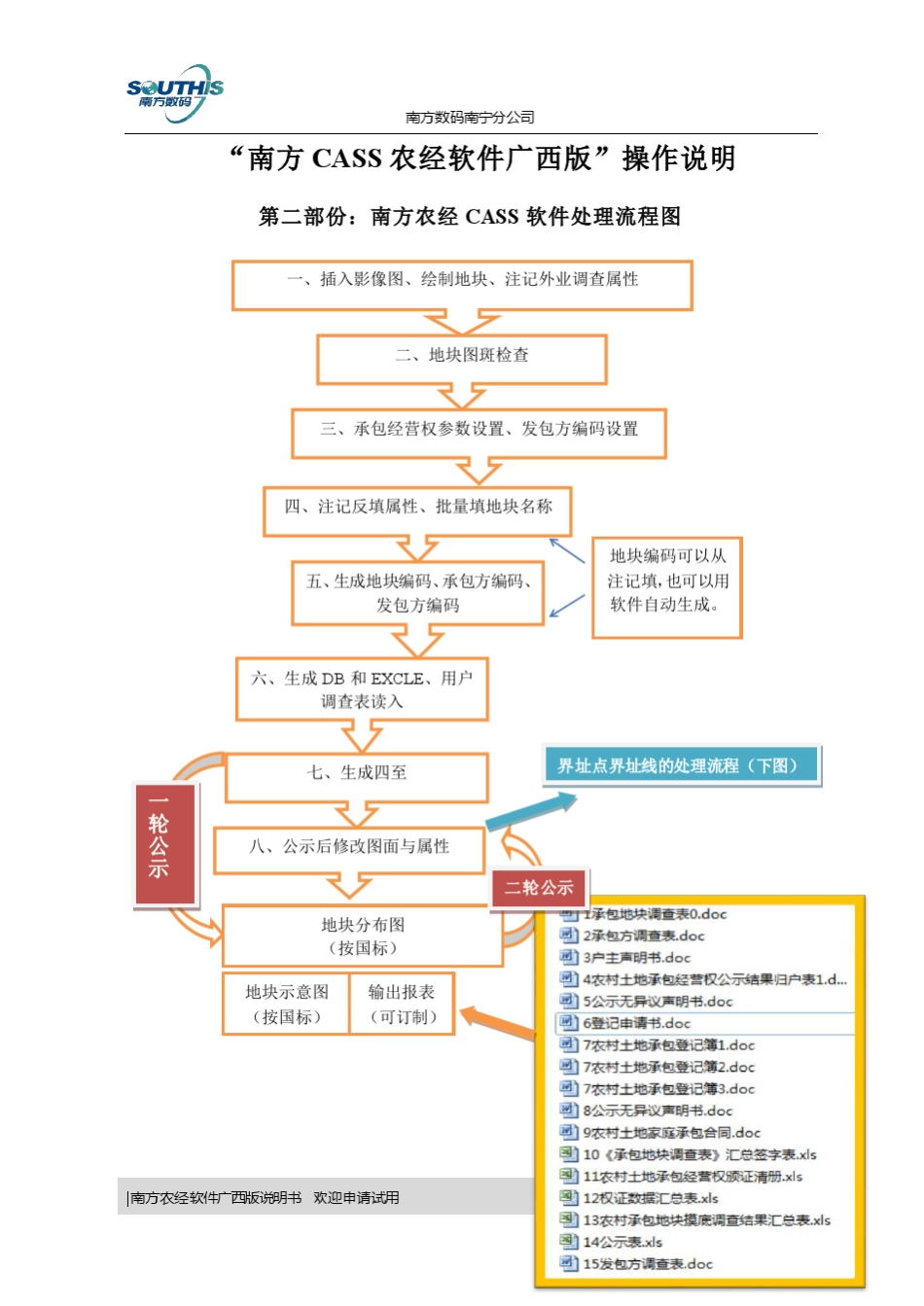 南方CASS经营权软件农经权软件说明书_第1页