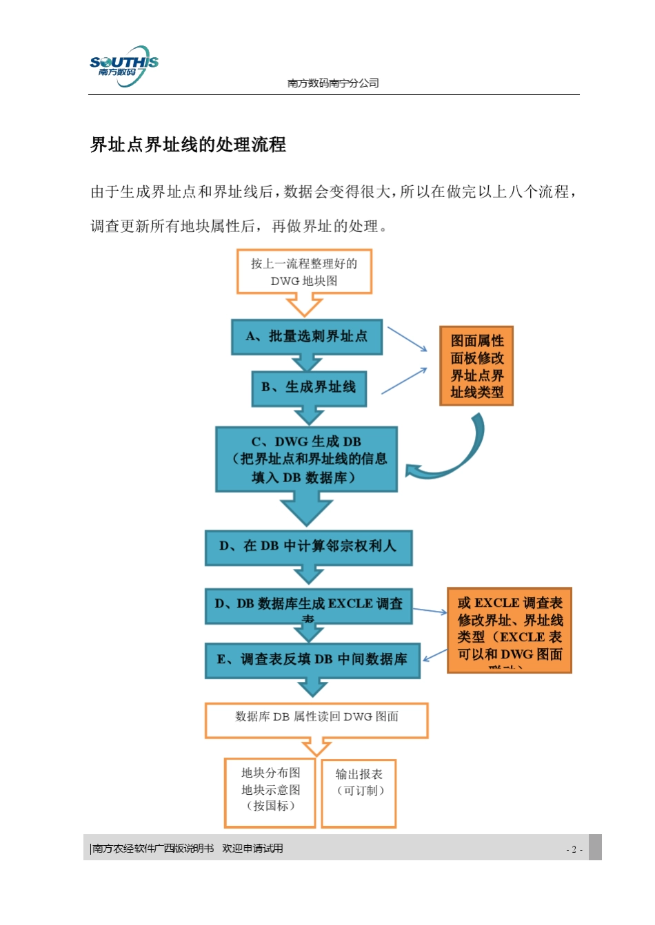 南方CASS经营权软件农经权软件说明书_第2页
