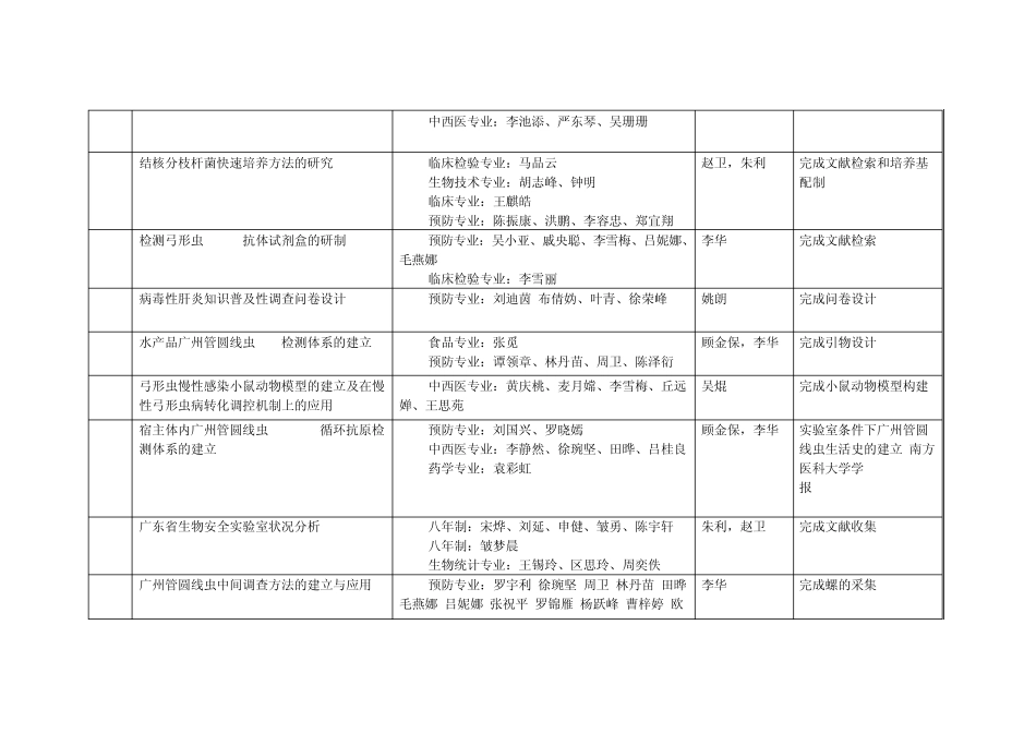南方医科大学本科生创新教育基地总结_第2页