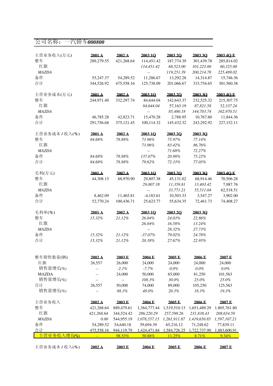 南方基金公司估值模型_第1页
