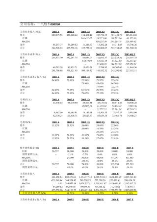 南方基金公司估值模型