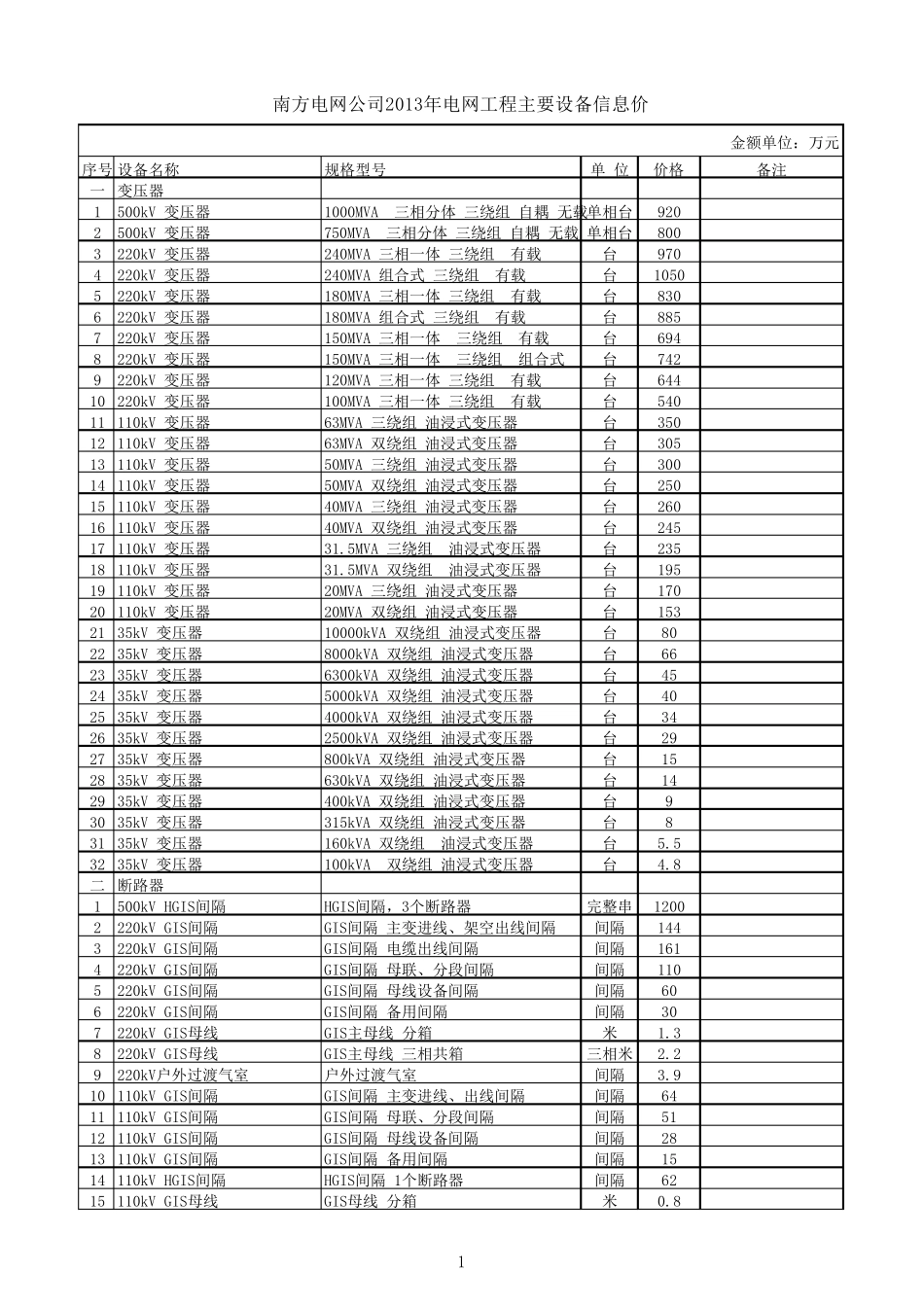 南方电网公司2013年电网工程主要设备材料信息价_第3页