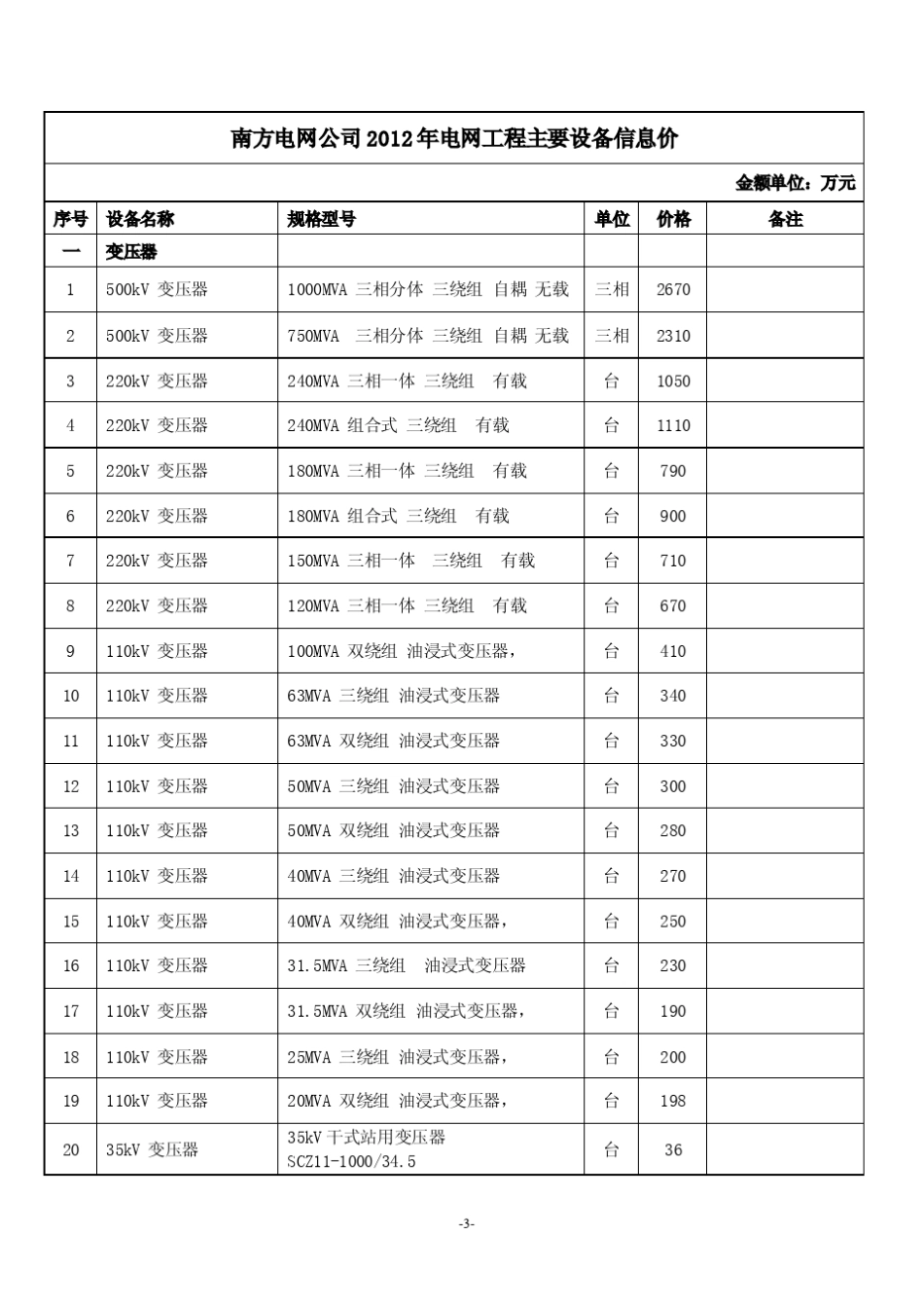 南方电网公司2012年电网工程主要设备材料信息价_第3页