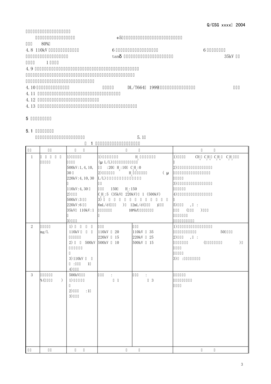 南方电网公司《电力设备预防性试验规程》_第3页