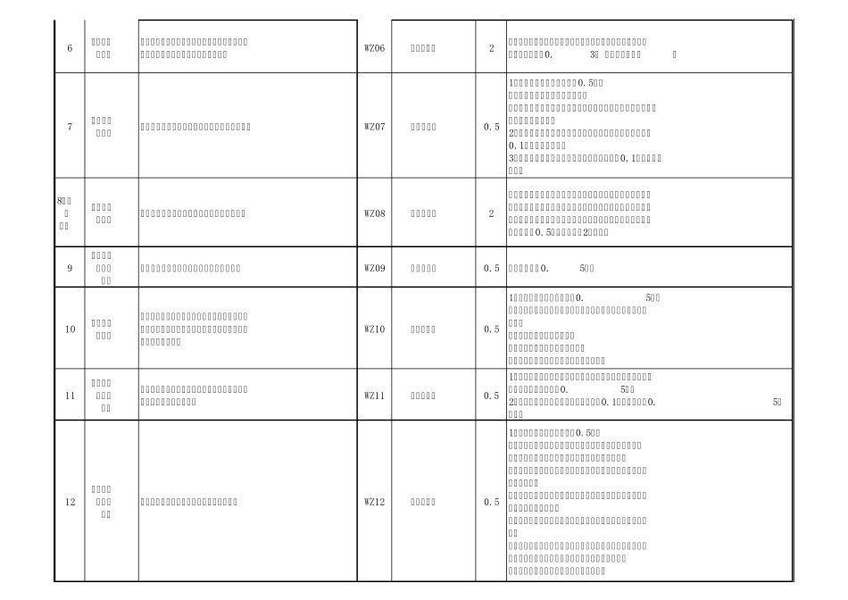 南方电网公司基建承包商违章扣分处罚条款(2014版)(发文稿)_第2页