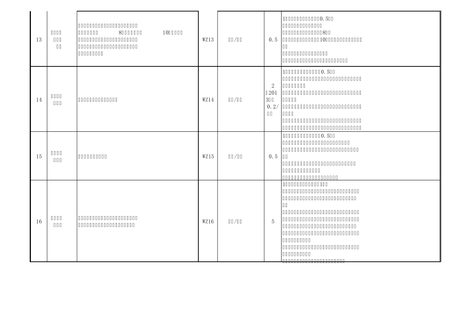 南方电网公司基建承包商违章扣分处罚条款(2014版)(发文稿)_第3页