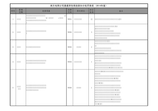 南方电网公司基建承包商违章扣分处罚条款(2014版)(发文稿)