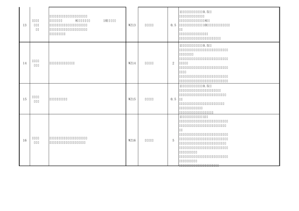 南方电网公司基建承包商违章扣分处罚条款_第3页