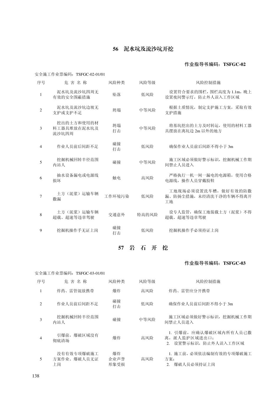 南方电网公司电网建设施工安全基准风风险指南B(2012年电力工程必须的)_第2页