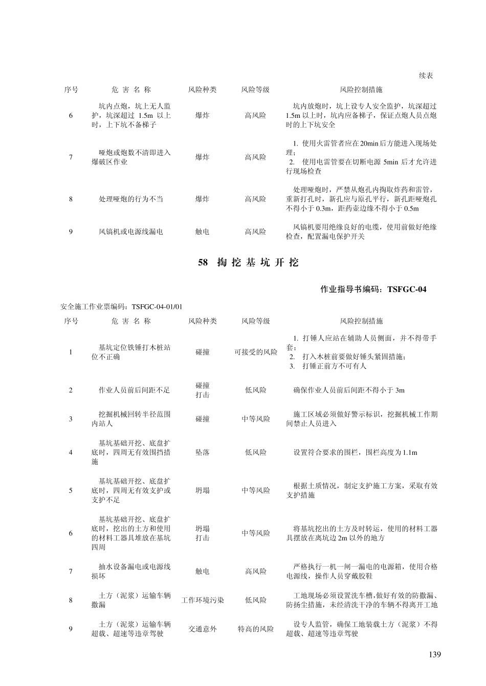 南方电网公司电网建设施工安全基准风风险指南B(2012年电力工程必须的)_第3页