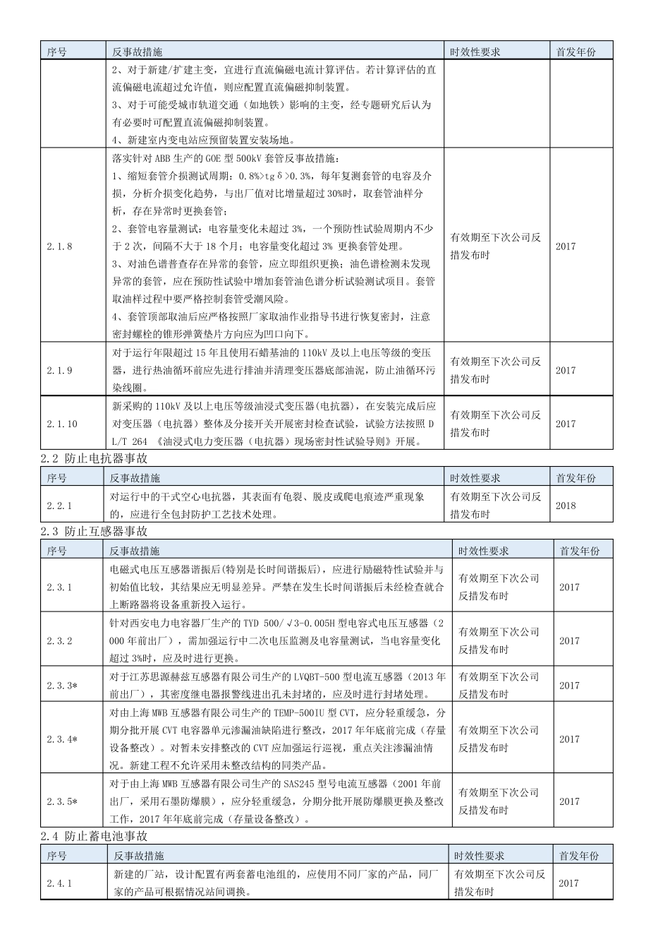 南方电网反事故措施(2018版)_第3页