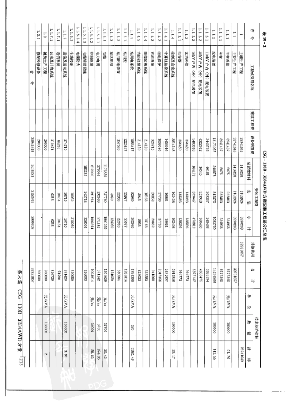 南方电网变电站标准设计：110kV变电站标准设计7_第1页
